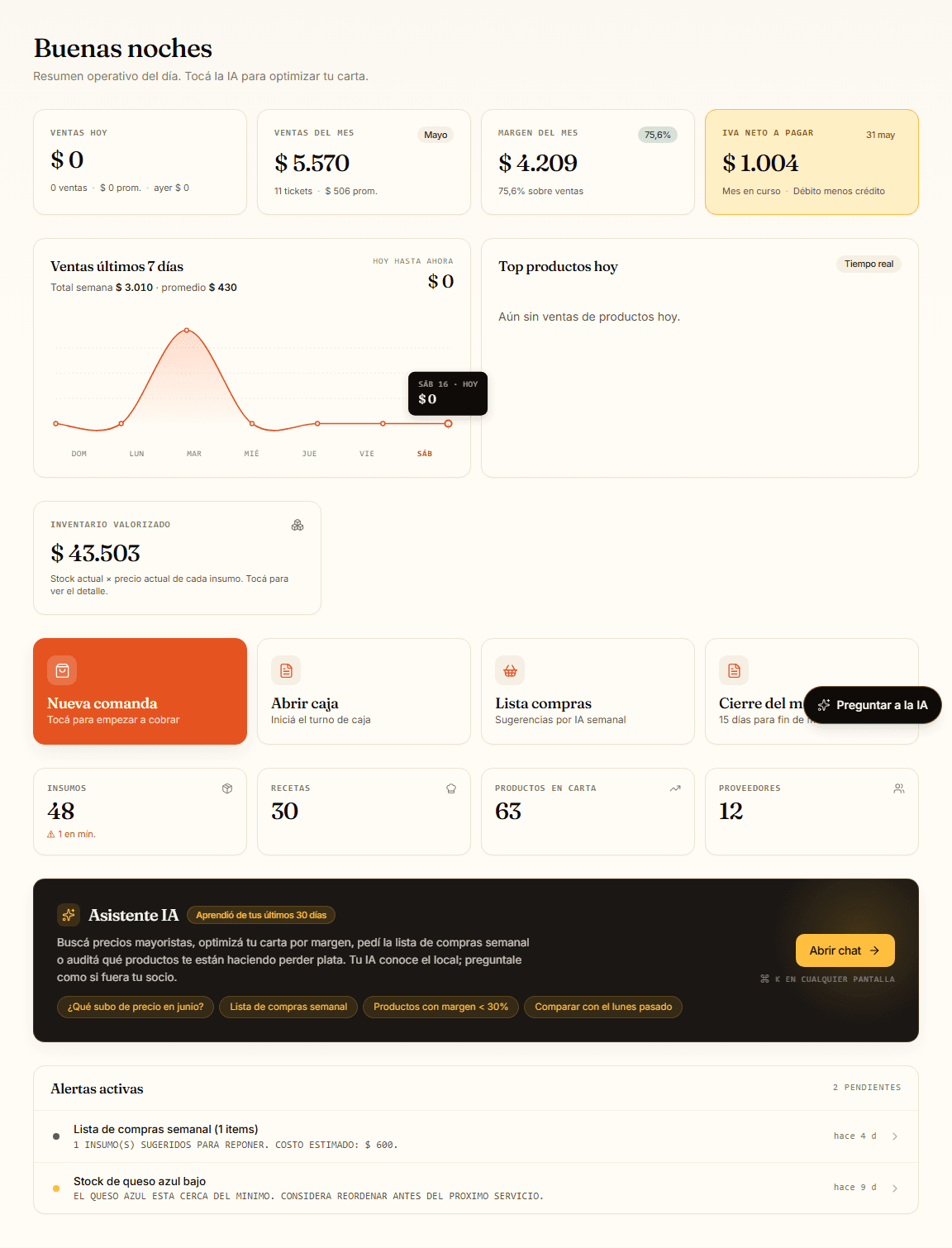 Dashboard de OrigenOS · KPIs en tiempo real